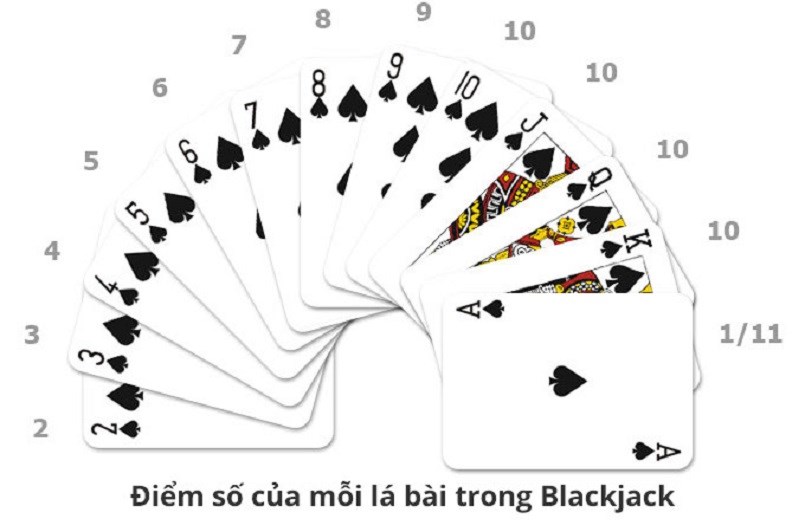 Bí kíp cách chơi Blackjack bách chiến bách thắng